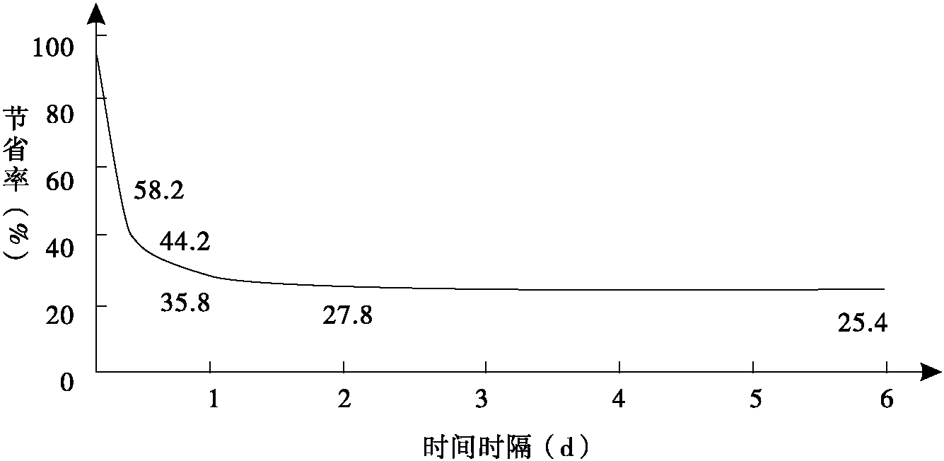 二、保持和遺忘